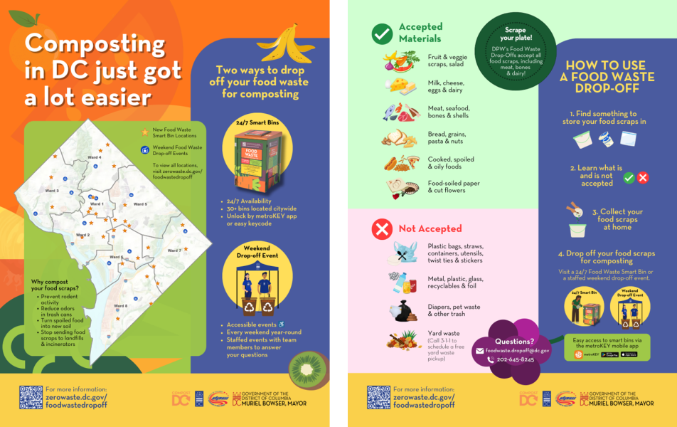 Download the double-sided Food Waste Drop-off Flyer