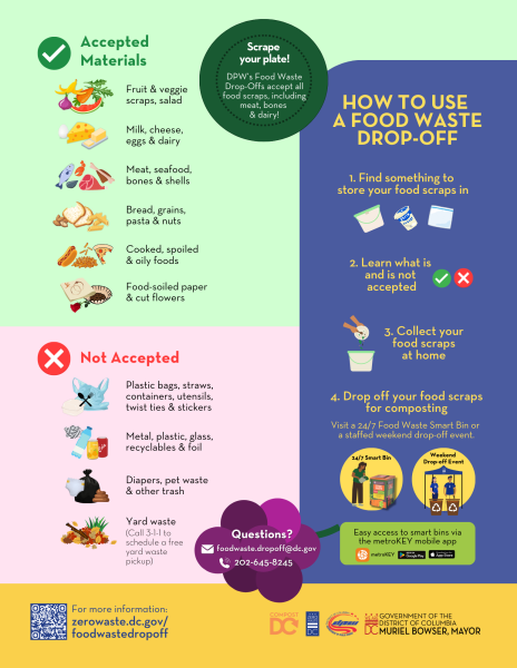 Food Waste Dropoff Flyer - Page 2, April 2025