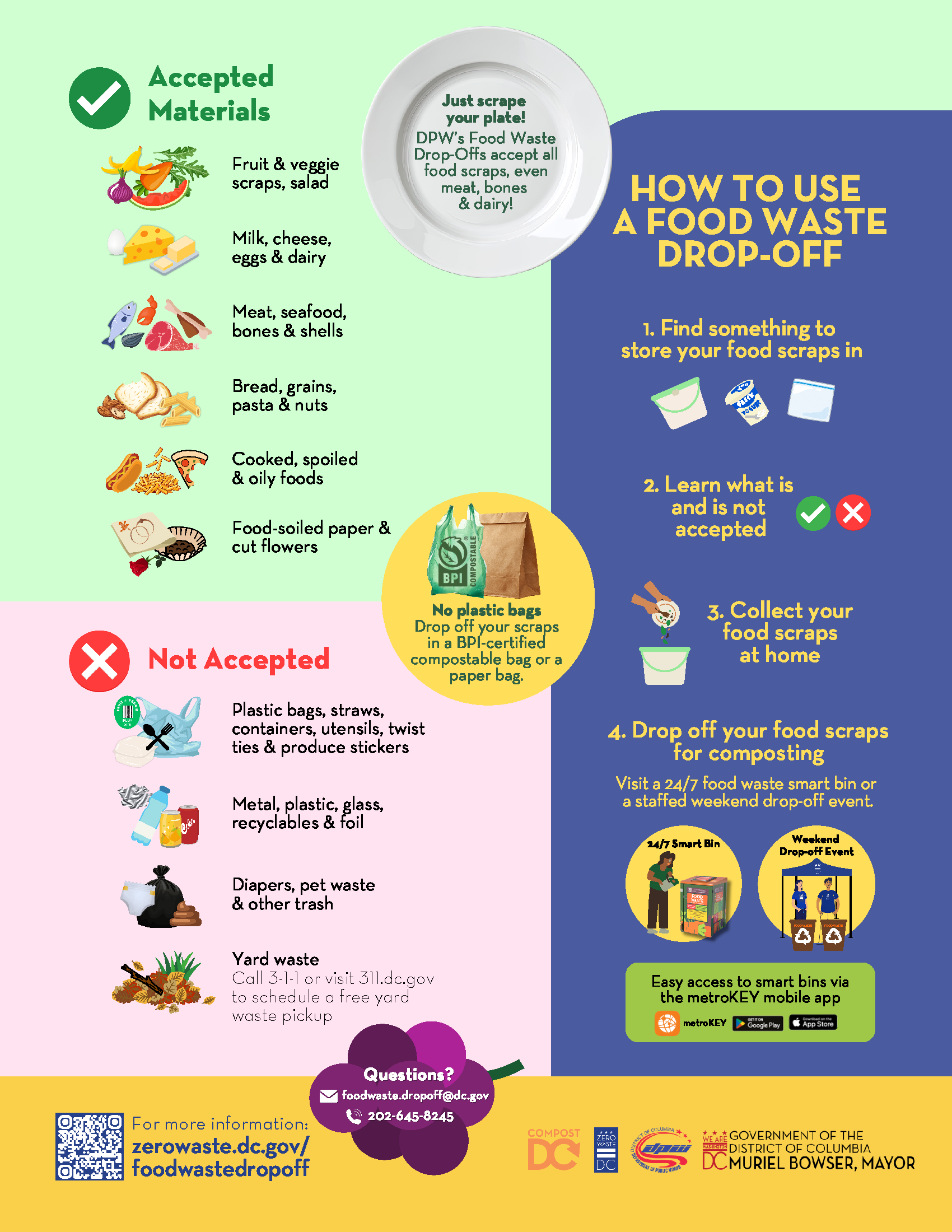 Bak page of Food Waste Drop-off Flyer